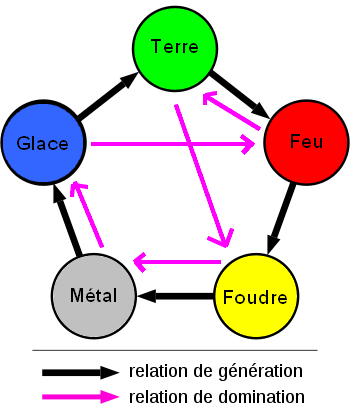 Clesh 350px-wuxing_fr.svg-1--111b54c