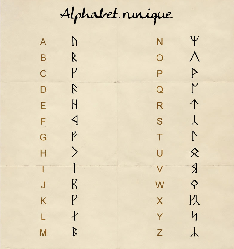 alphabet-runique-1e1220c.jpg