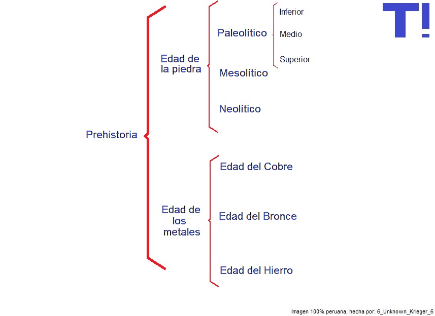 DIVIDE HISTORIA PERU divide historia peru: