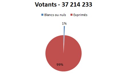http://img48.xooimage.com/files/9/4/5/blancs-et-nuls---...-me-tour-1b959ff.jpg
