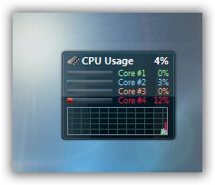 Quad Core Usage Gadget